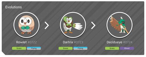 rowlet evolution chart